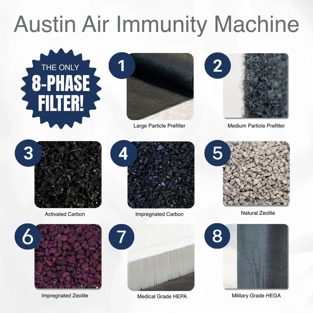 Immunity Machine