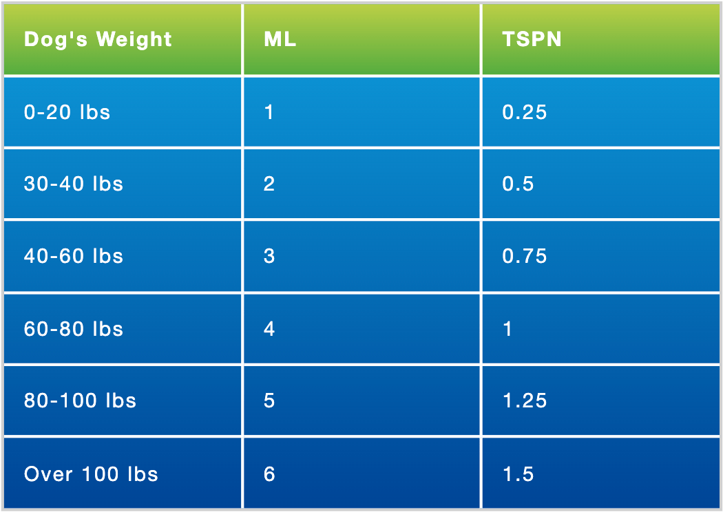 Complete Canine Electrolytes