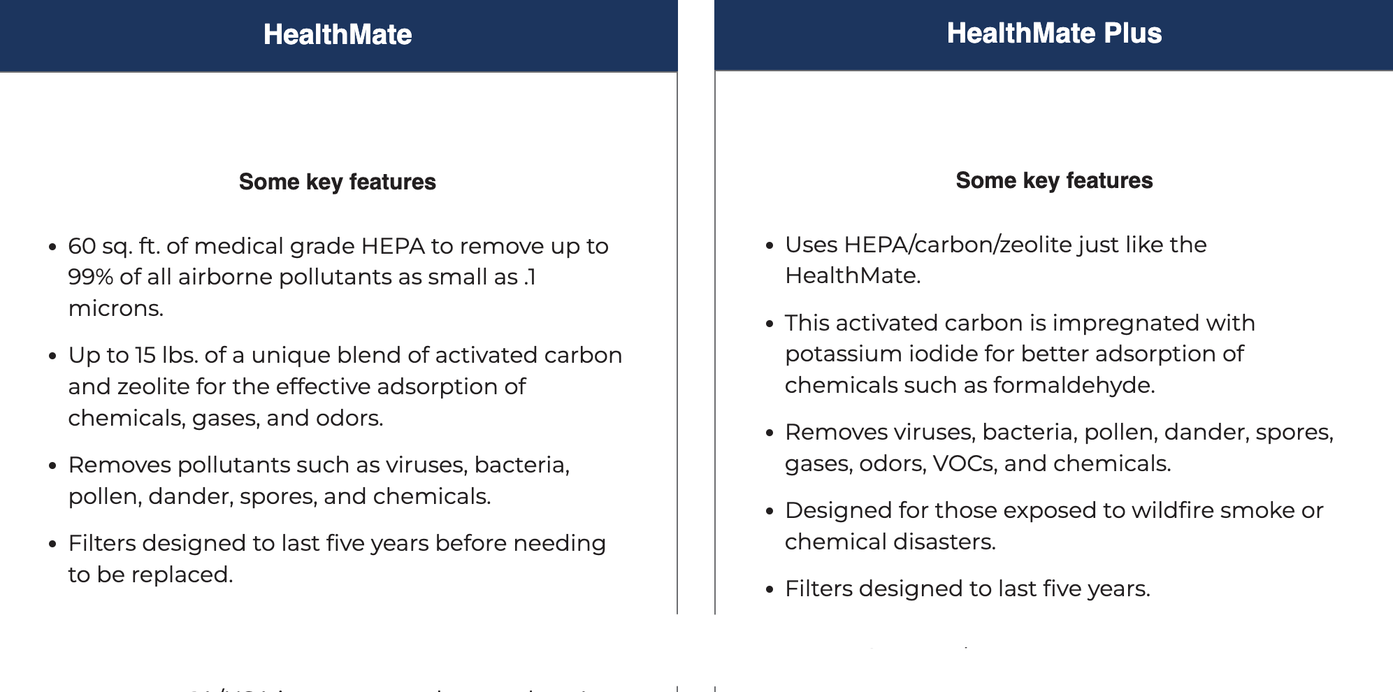 Austin Air HealthMate Plus®