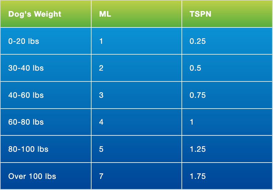 Complete Canine Minerals