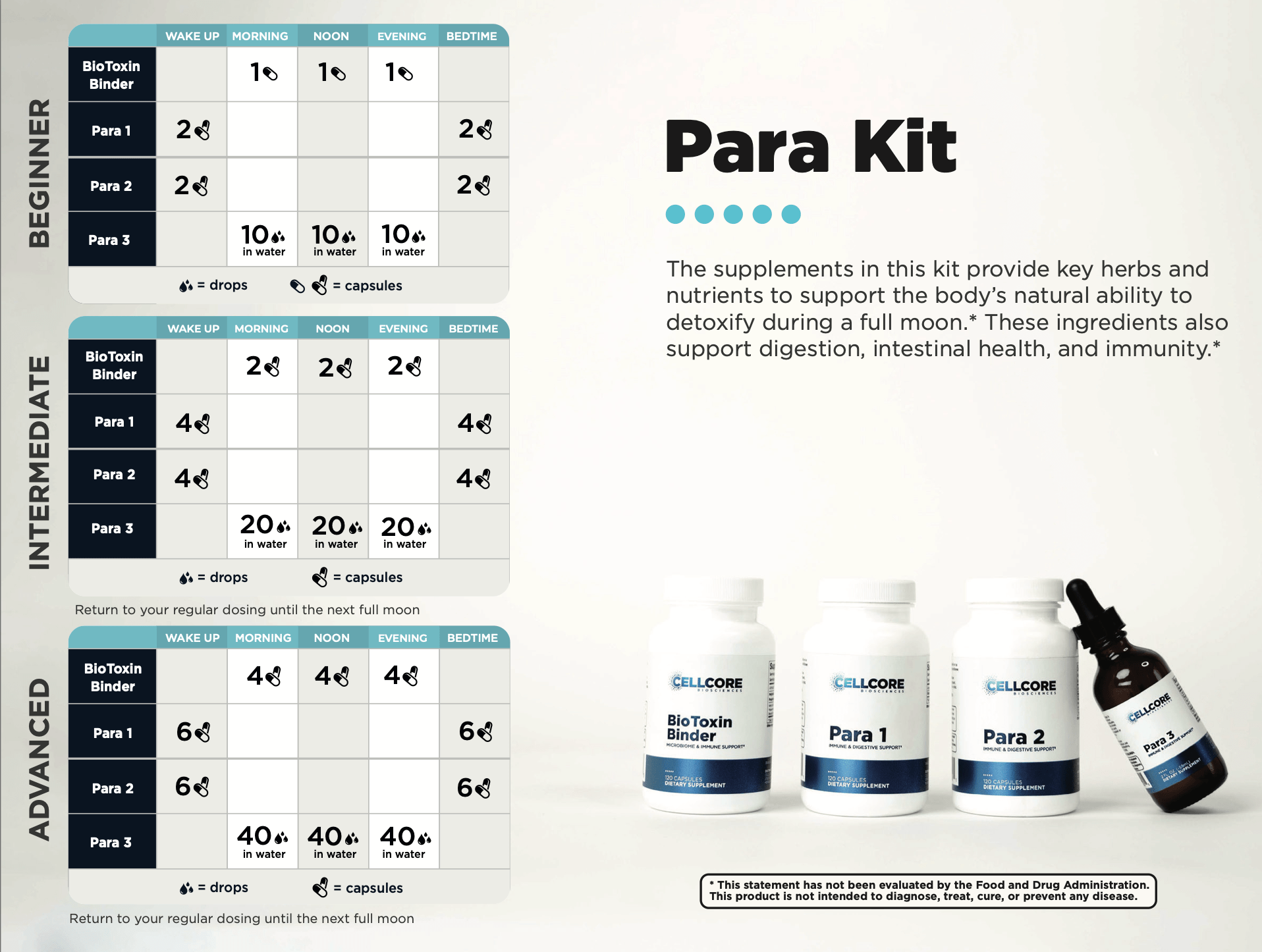 Para Cleanse Kit