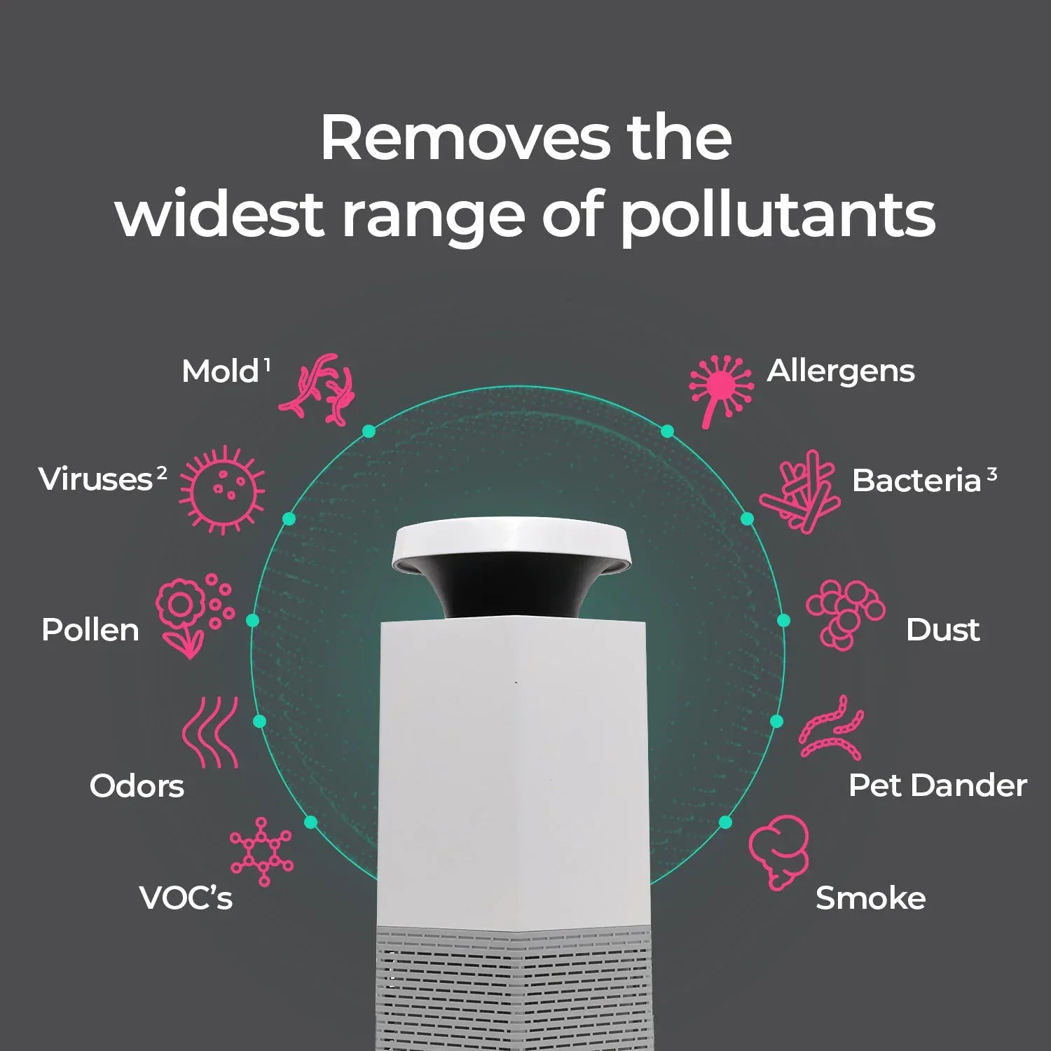 Core® Air & Surface Purifier