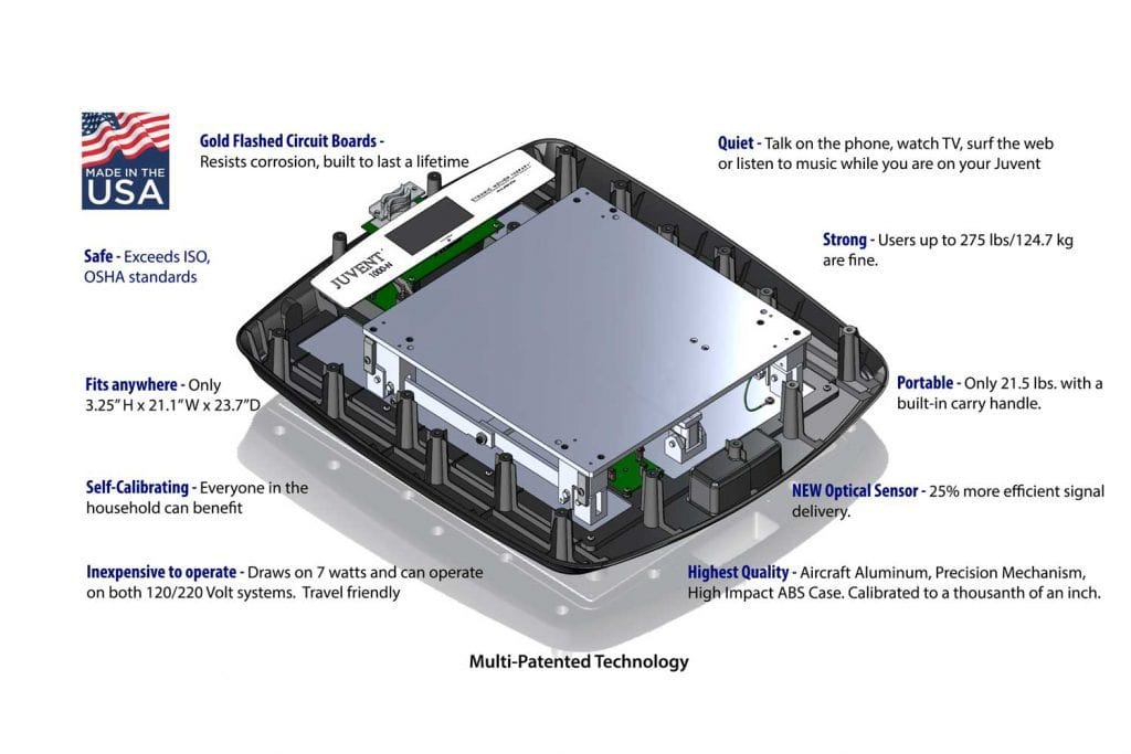 Juvent 1000N Micro-Impact Platform